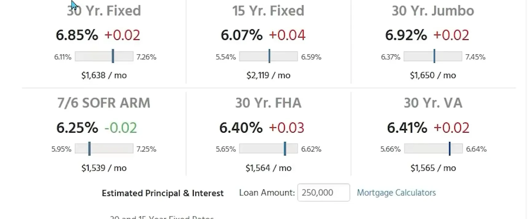 Interest rate comparison between new home buy down and typical existing home mortgage rates
