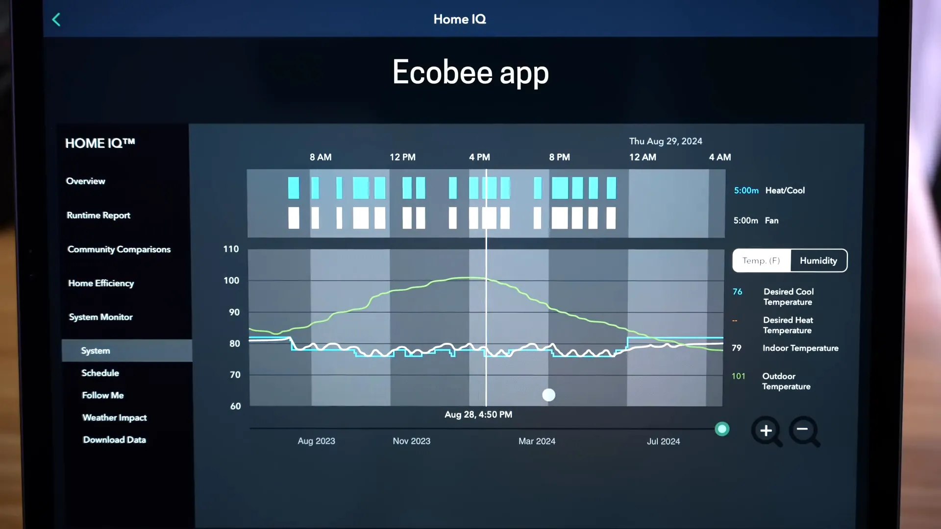 Ecobee app detailed energy dashboard