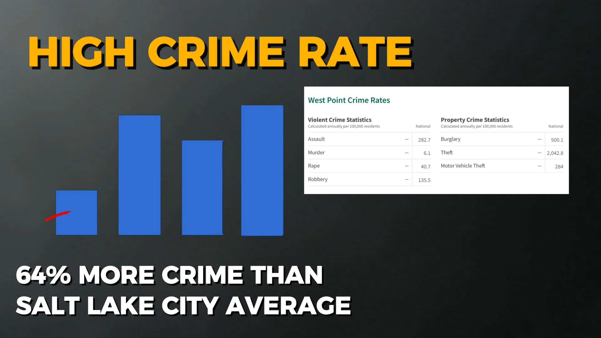 Crime graph